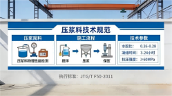 海淀本地工厂讲解：说一遍公路压浆料和铁路压浆料的区别
